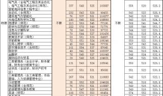 华南科技大学全国排名