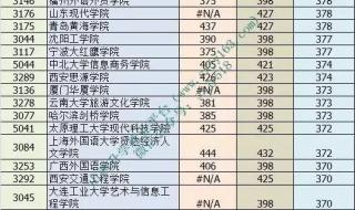 2017年山西高考为什么分数线低